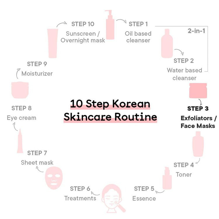 Mud Sheet Mask with Cica Herb Repair (Pack of 3)