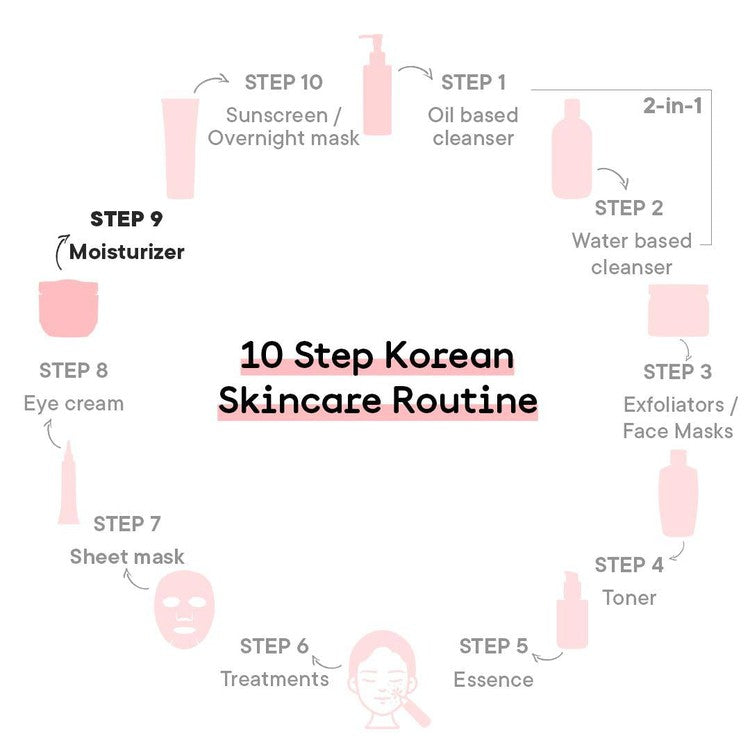 Oil Control Moisturizer with Chia Seeds Omega 3 - 75 ML (GIFT)