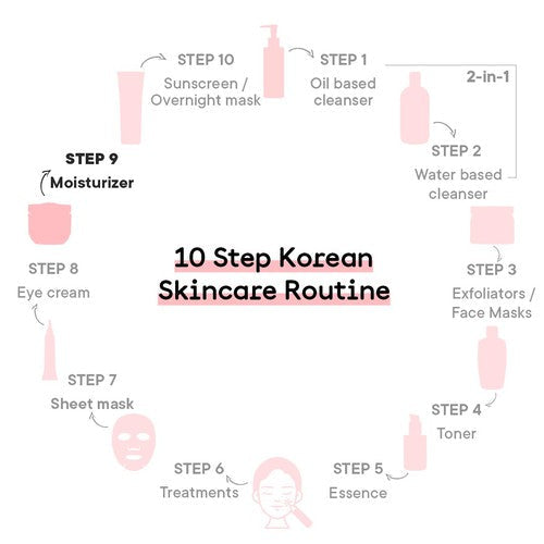 Oil Control Moisturizer with Chia Seeds Omega 3 - 75 ML - Pack of 1