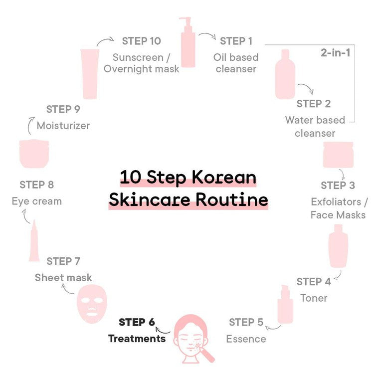 Zit Fix Serum with Chia Seeds Omega 3 - 30 ML (Bonus)